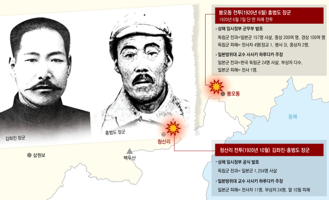 봉오동 전투에 대한 일본 측 기록인 야스카와 추격대의 전투상보 내용.