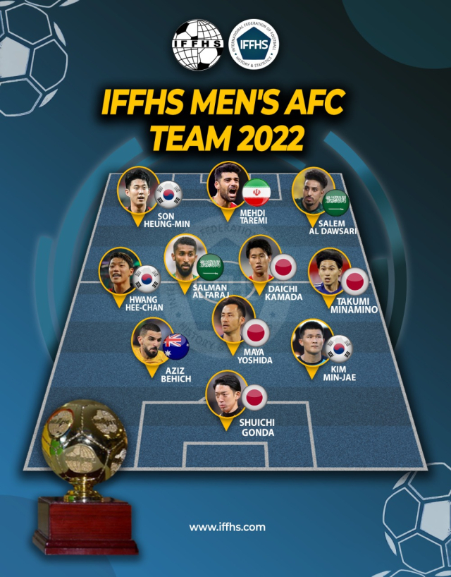 국제축구역사통계연맹(IFFHS)이 선정한 