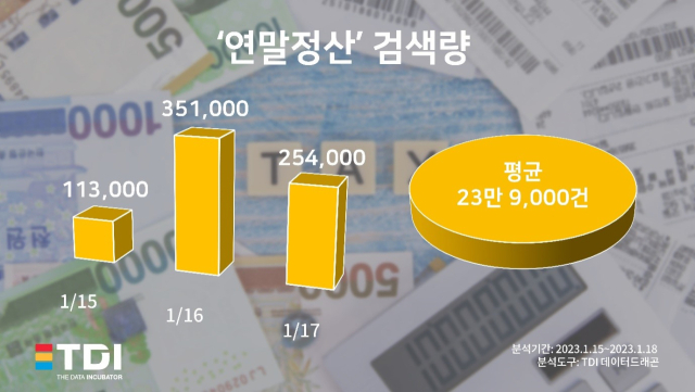 사진= TDI(티디아이)