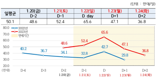 올 설 연휴 대구경북 교통량 전망. 한국도로공사 대구경북본부 제공