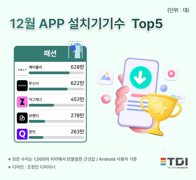 이미지=TDI (티디아이)