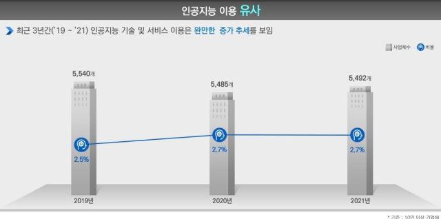 24일 과학기술정보통신부와 한국지능정보사회진흥원(NIA)의