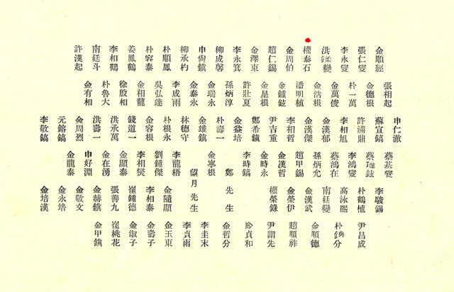 1938년 상주 함창초 졸업생 명단.