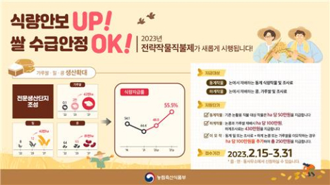 전략작물직불제 시행…논에 밀·가루쌀 심으면 지원금