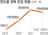 경북 예천군 유천면 한 마을에 있는 빈집의 담벼락이 무너지고 관리가 되지 않은 채 오랜 기간 방치돼 있다. 윤영민 기자