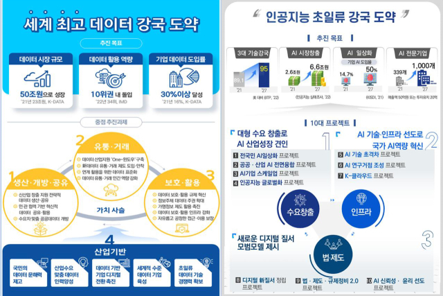 제1차 데이터산업 진흥 기본계획 비전 및 목표. 과학기술정보통신부 제공