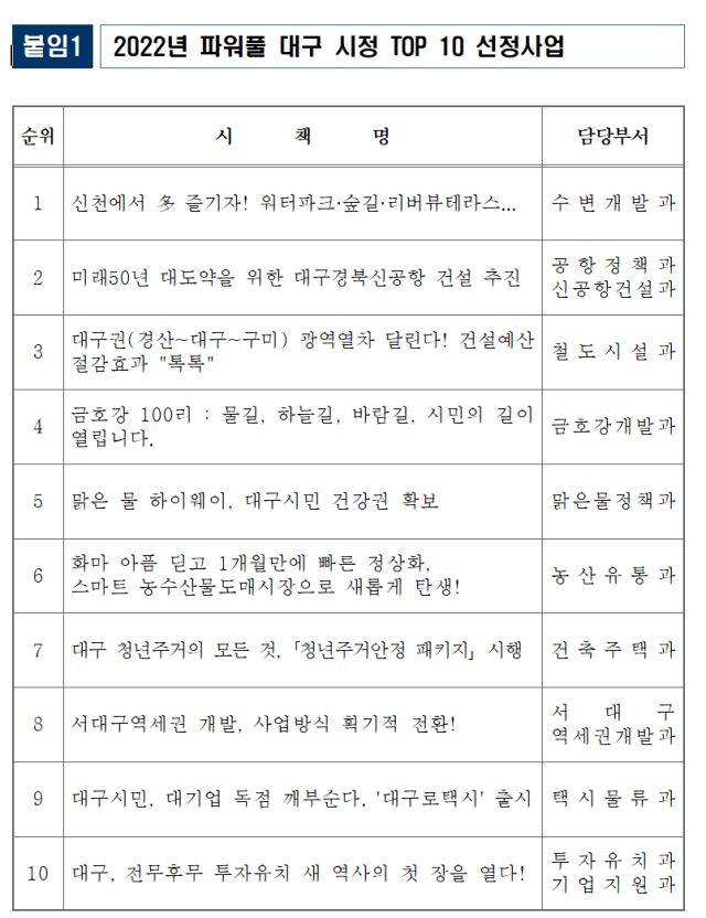 대구시 제공