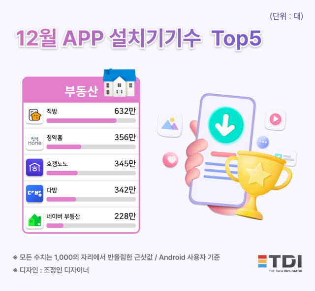 이미지=TDI(티디아이)