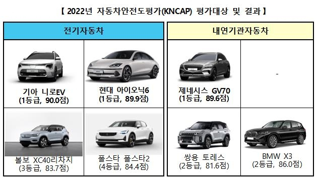 국토교통부가 발표한 