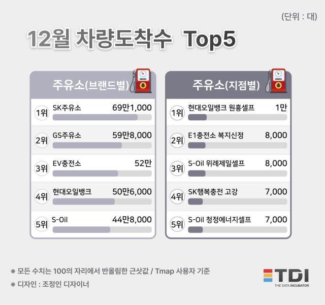 이미지=TDI (티디아이)
