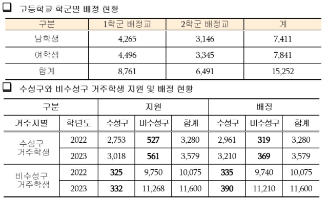 대구시교육청 제공.