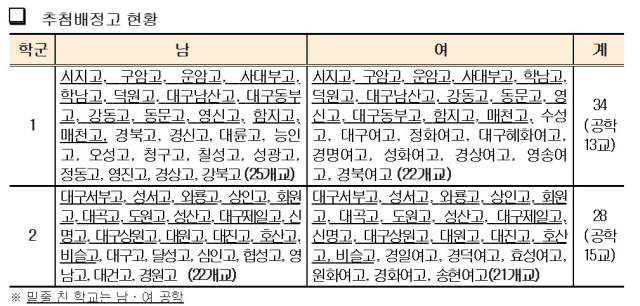 대구시교육청 제공.