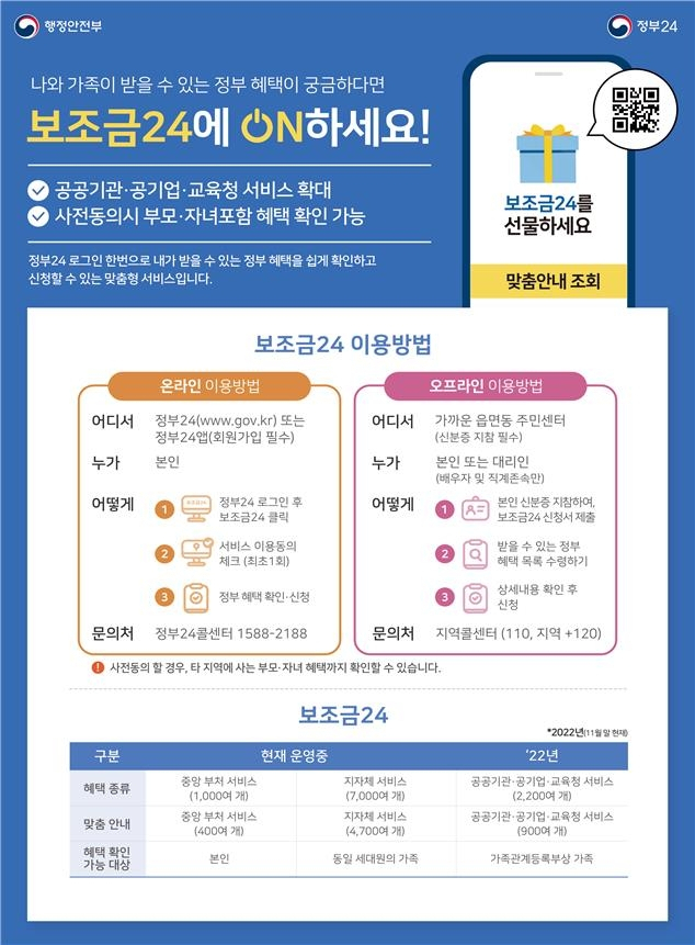 행정안전부 제공