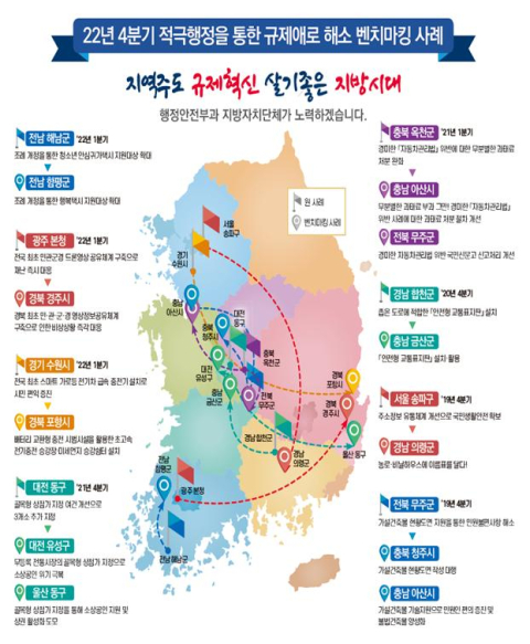 청도 등 주민편익 제고 규제혁신 우수사례 선정