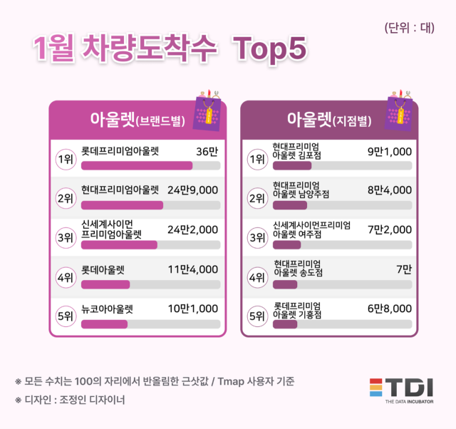 이미지=TDI (티디아이)