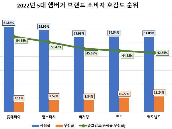 빅데이터 조사 결과를 바탕으로 한