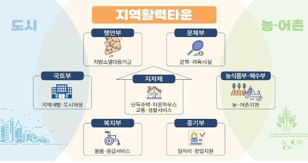 국토교통부 제공.