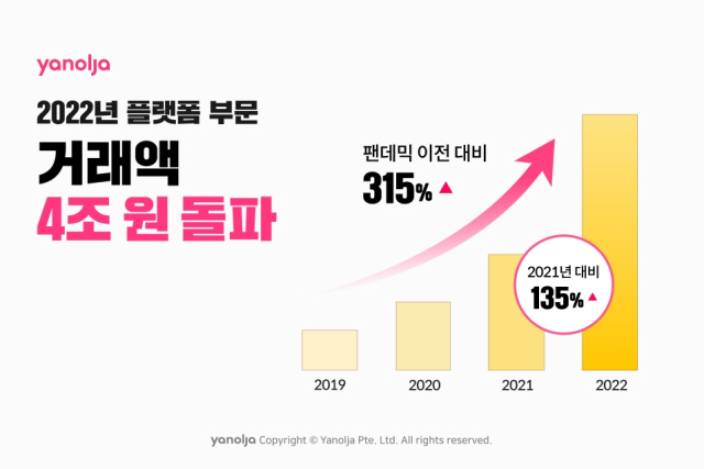 사진= 야놀자 제공