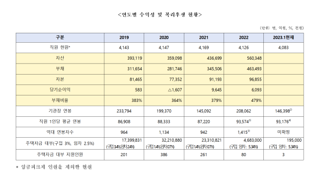 이주환 의원실 제공