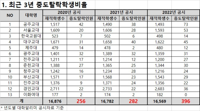 종로학원 제공
