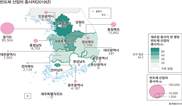 2019년 기준 국내 반도체산업 종사자 현황. 자료 통계청. 경북도 제공