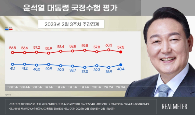 리얼미터 홈페이지
