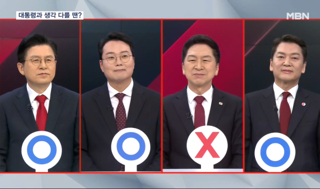 국민의힘 3·8 전당대회에 출마한 당대표 후보들 가운데 김기현 후보를 제외한 세 후보가 당대표가 된 후 자신과 대통령의 생각이 다를 때 대통령 생각을 우선하겠다는 의견을 밝혔다. MBN 캡처