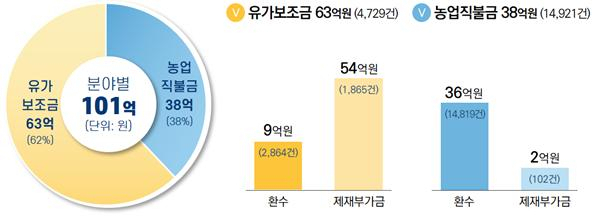권익위 제공.