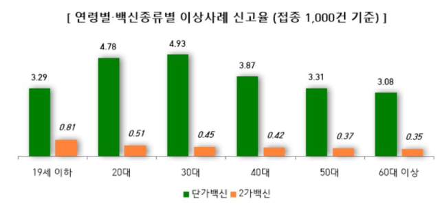 질병관리청 보도자료 갈무리