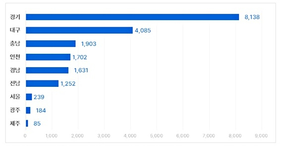 2023년 3월 지역별 아파트 입주 예정 물량. 직방 제공