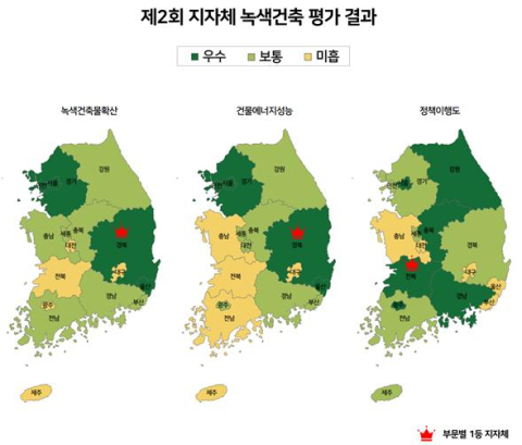 녹색건축 최우수 지자체에 경북·전북 선정