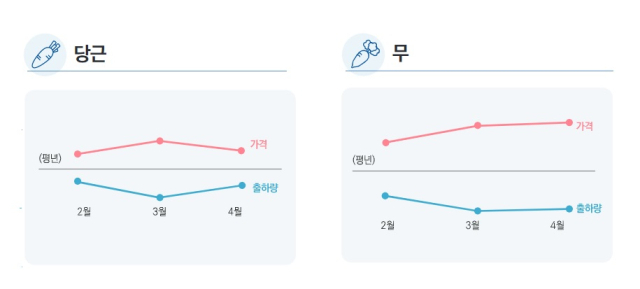 한국농촌경제연구원의 