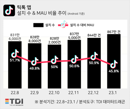 이미지=TDI(티디아이)