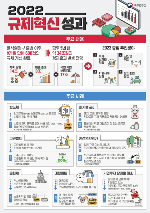 정부, 소상공인·자영업자 옥죄는 108개 경제형벌 개선