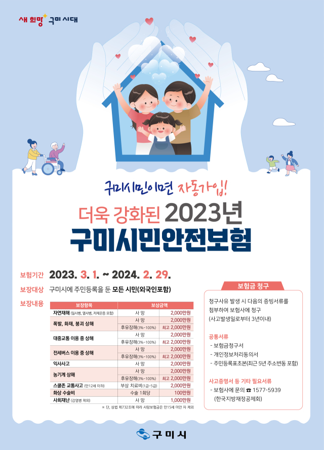 경북 구미시는 생명·신체에 피해를 입은 시민들이 보험금을 받을 수 있는 시민안전보험에 대해 보장항목을 확대했다. 구미시 제공