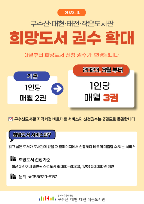 행복북구문화재단(이사장 배광식) 구수산‧대현‧태전‧작은도서관은 오는 3월부터 희망도서 신청권수를 기존 2권에서 3권으로 확대 운영한다. 행복북구문화재단 제공