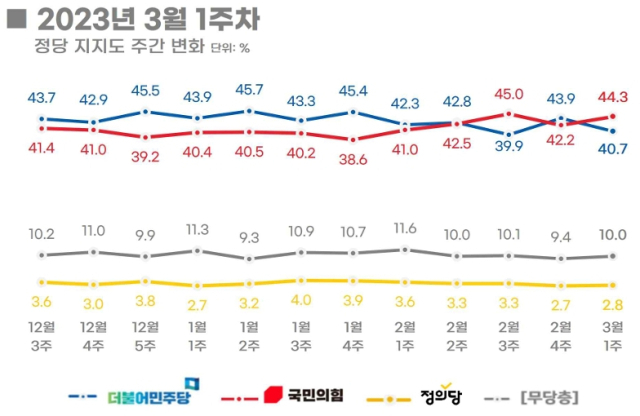 리얼미터 홈페이지