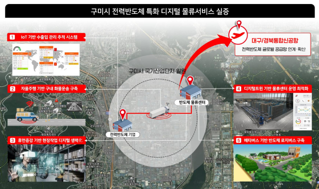 디지털 물류실증단지 조성사업도. 경북도 제공