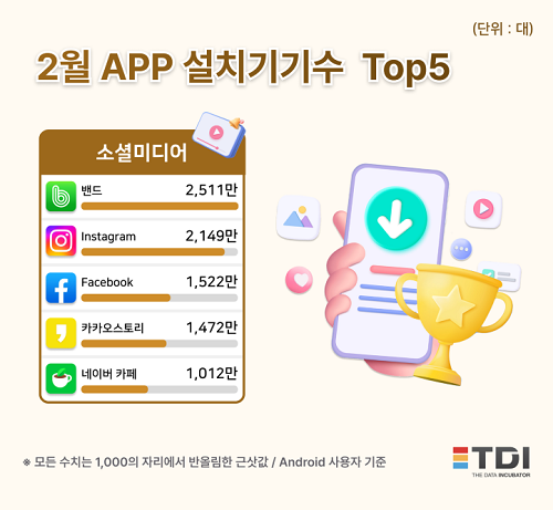 사진= TDI 제공