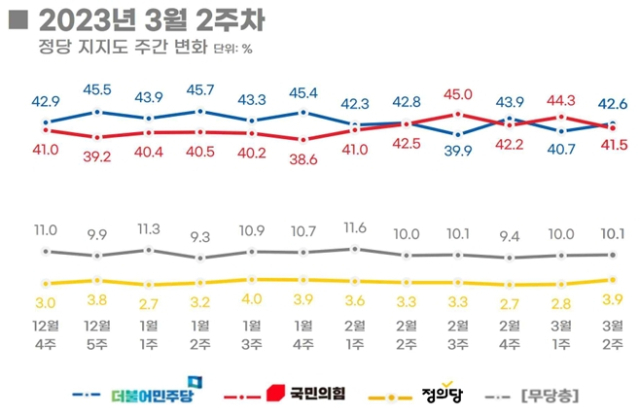 리얼미터 홈페이지