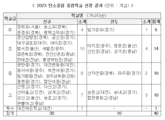 교육부 제공