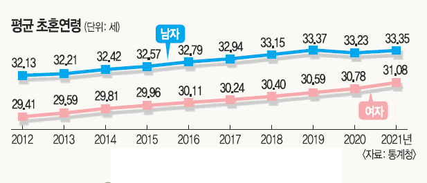 혼인 건수가 감소함에 따라 예식장 폐업도 잇따르고 있다. 국세청 제공