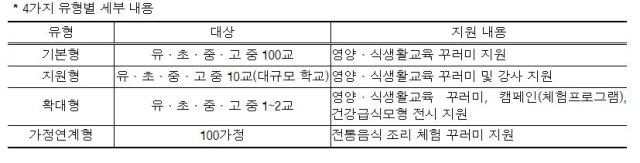 대구시교육청 제공.