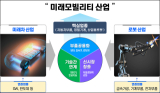 대구 제2국가산단 중점육성산업. 대구시 제공