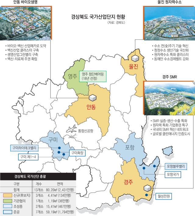 울진 원자력수소 국가산업단지 조감도. 경북도 제공