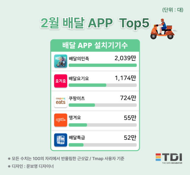 이미지=TDI (티디아이)