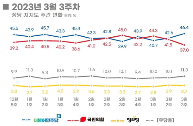 리얼미터 홈페이지