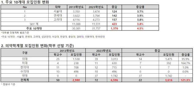 종로학원 제공