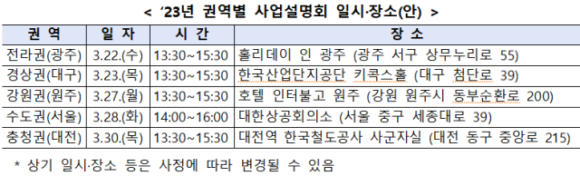 한국산업단지공단이 