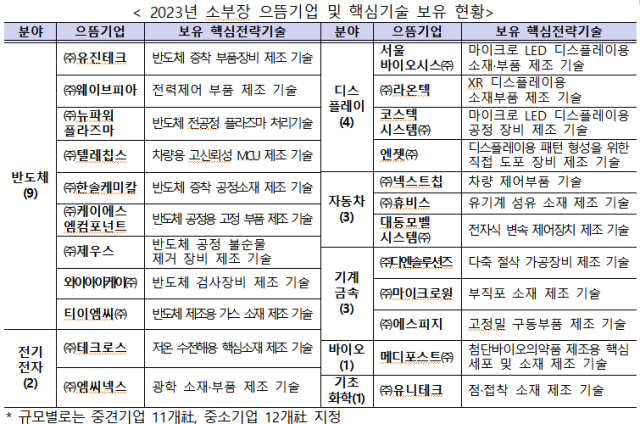 한국산업기술평가관리원(KEIT)이 22일